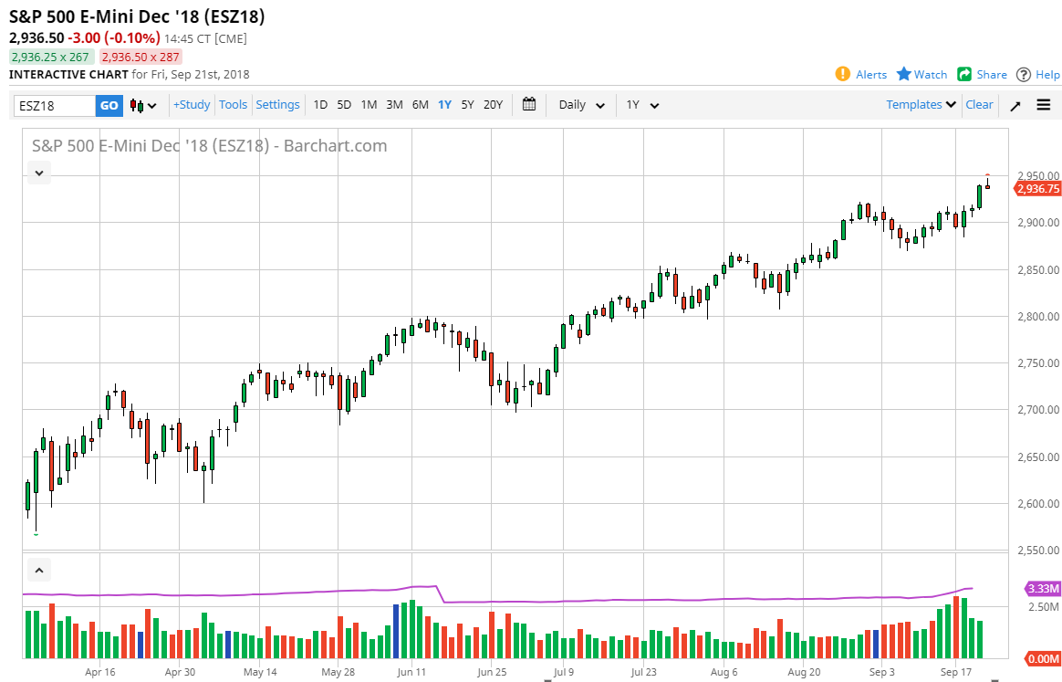 s&p 500 daily forecast